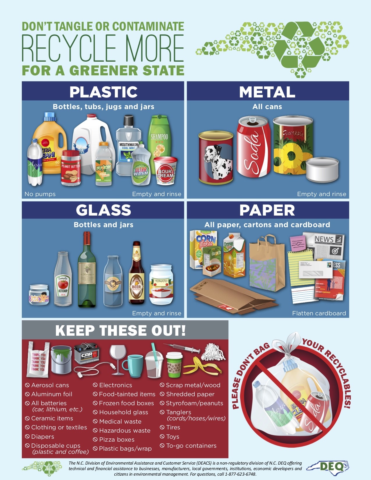 The Easiest Guide to What You Can Recycle in North Carolina